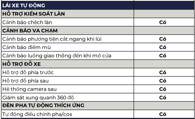 6-thong-so-vf-e34-vinfasthanoicar.com