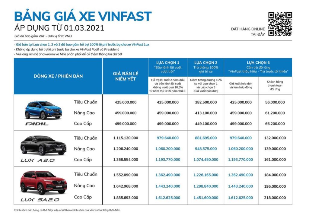 gia-xe-vinfast-moi-nhat