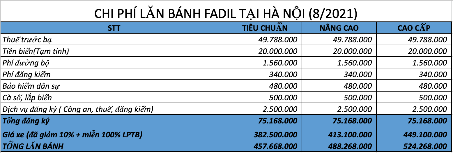 lan-banh-fadil-hn