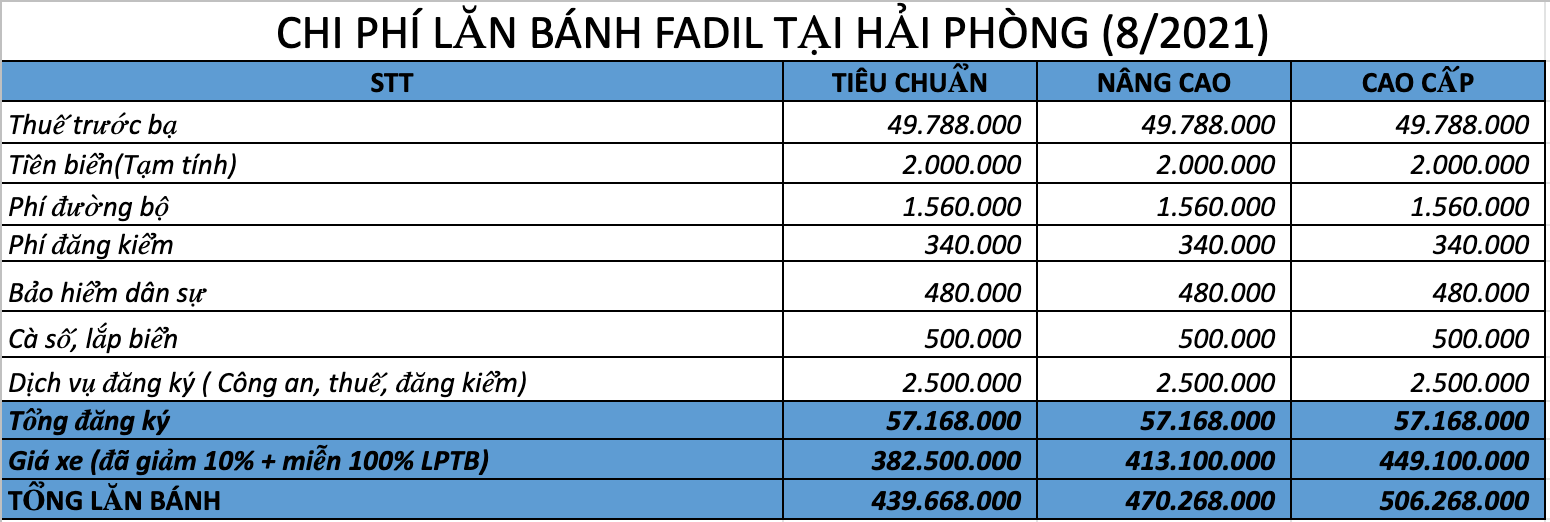 lan-banh-fadil-hai-phong