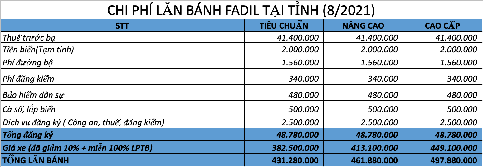 lan-banh-fadil-tinh