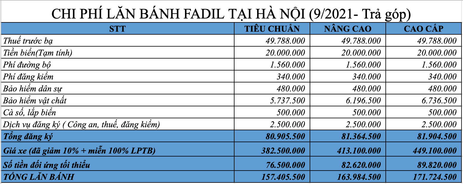 lan-banh-fadil-ha-noi-tra-gop