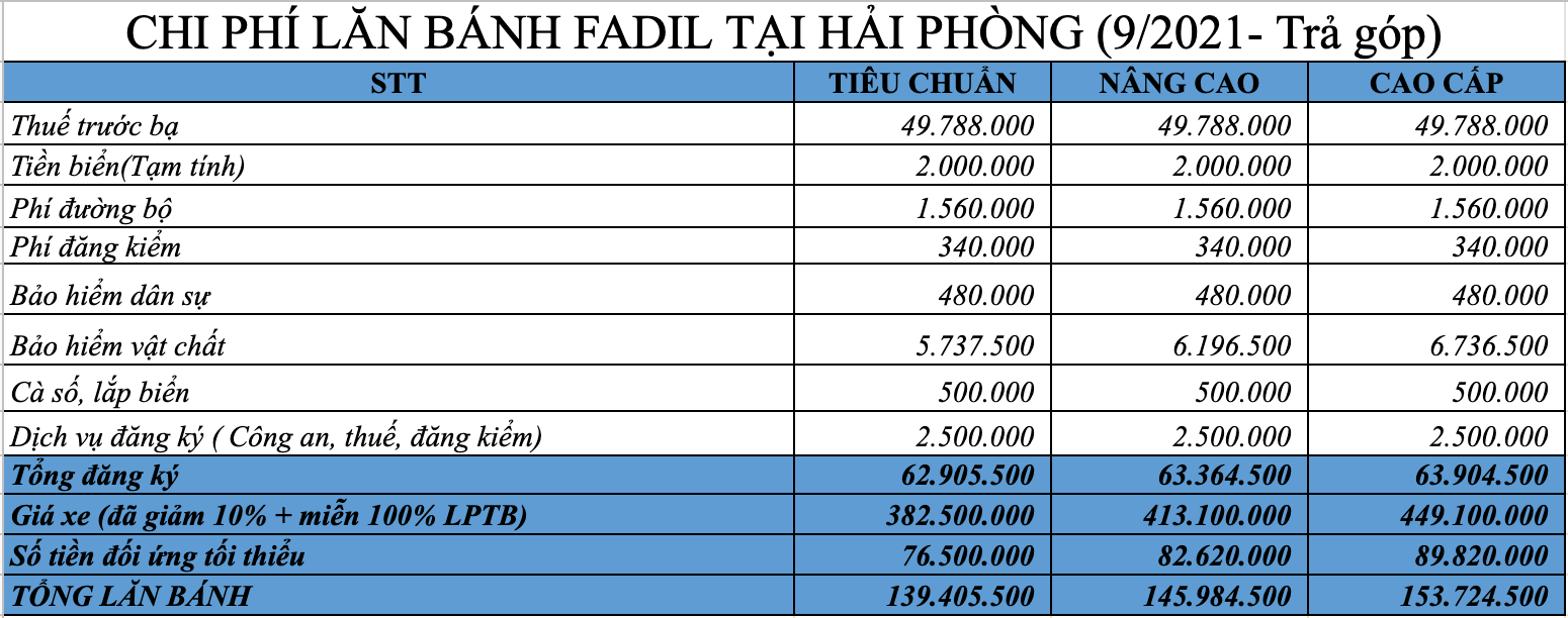 lan-banh-fadil-tra-gop-hai-phong