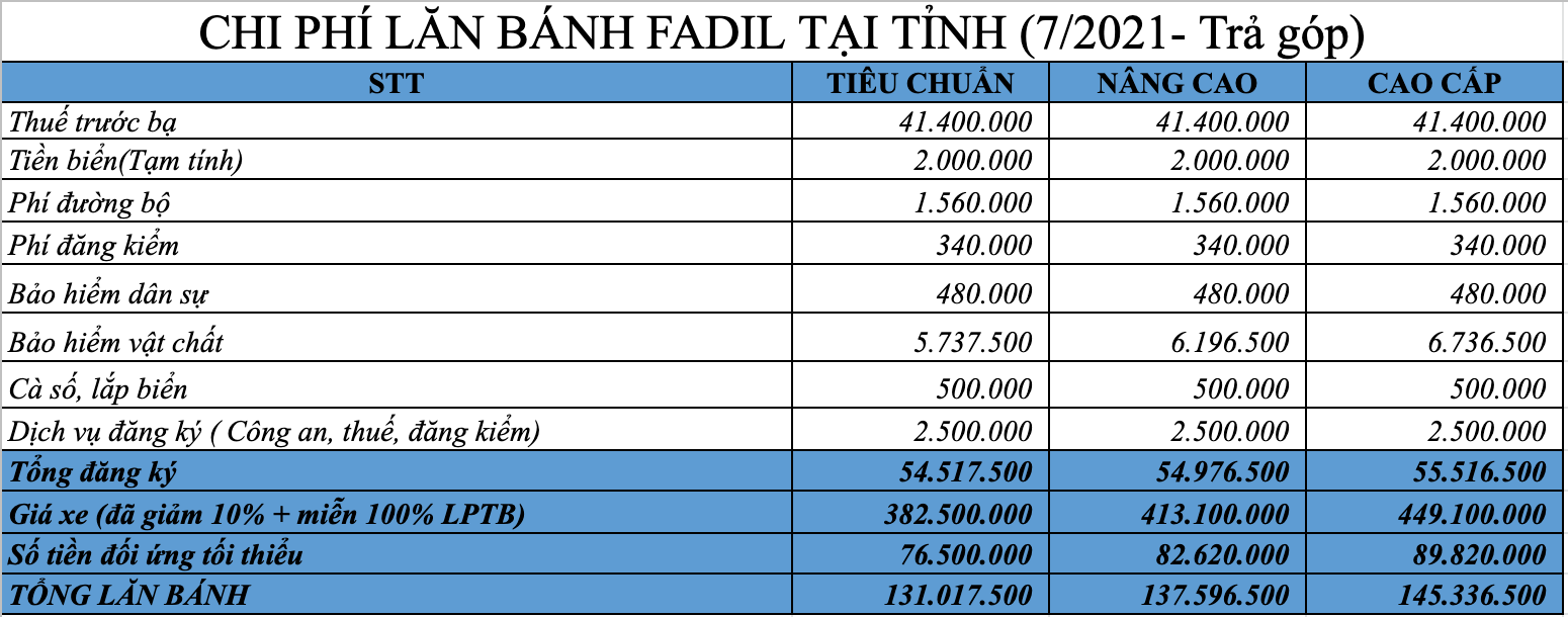 lan-banh-fadil-tra-gop-tinh