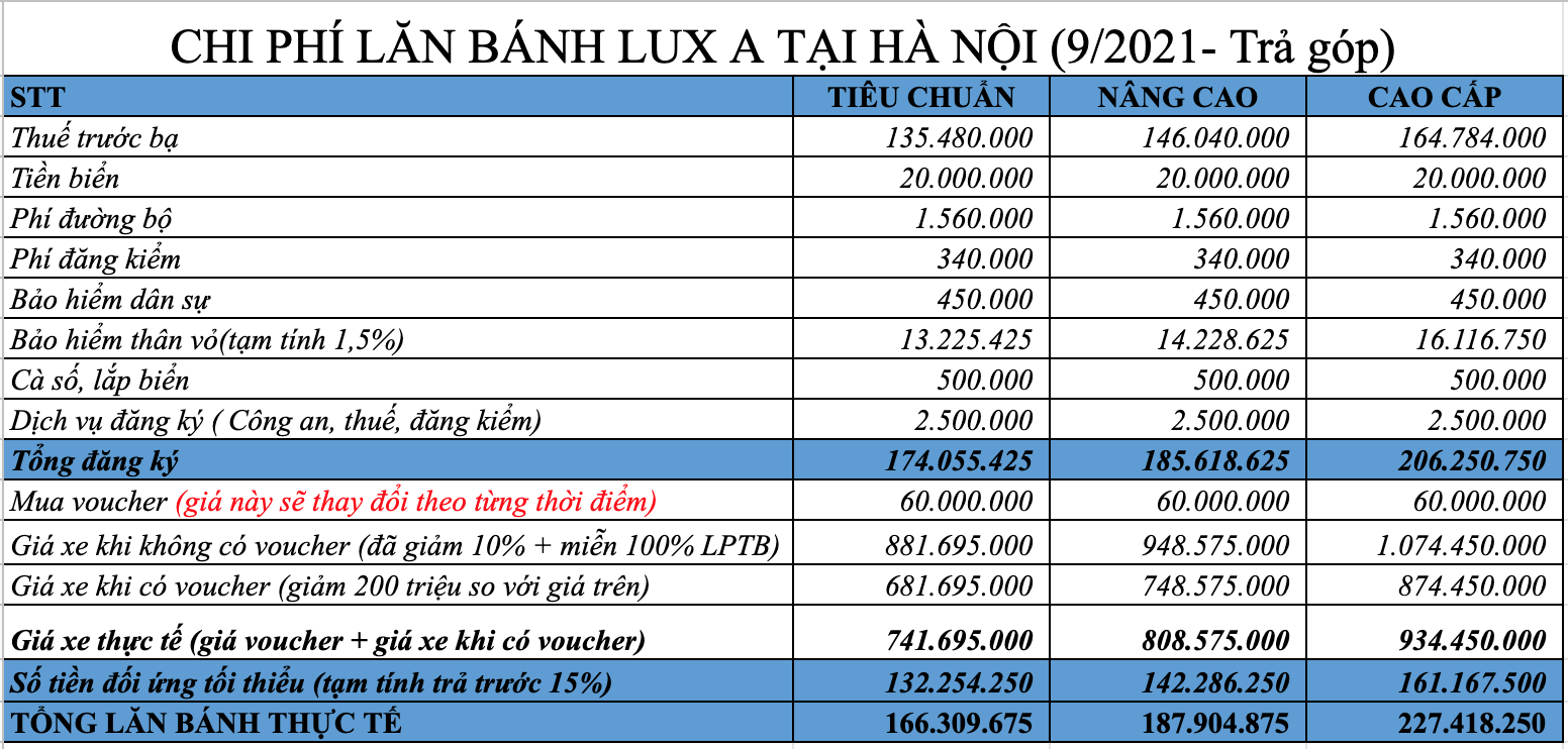 lan-banh-lux-a-tra-gop-ha-noi