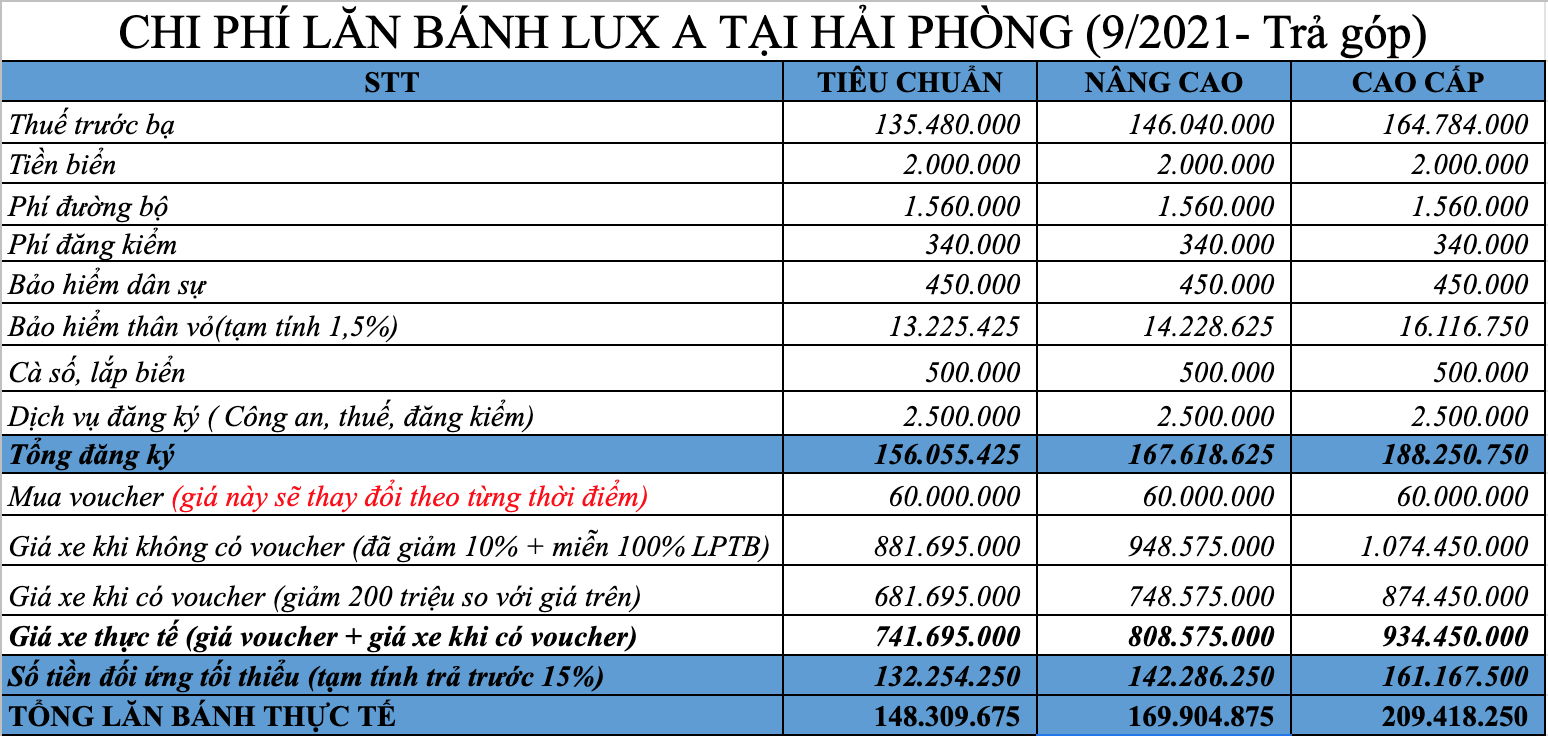 lan-banh-lux-a-tra-gop-hai-phong