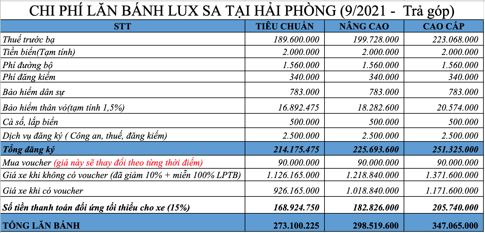 Chi phí lăn bánh Lux SA2.0 Trả góp tại Hải Phòng, Quảng Ninh, Lào Cai. Cao Bằng