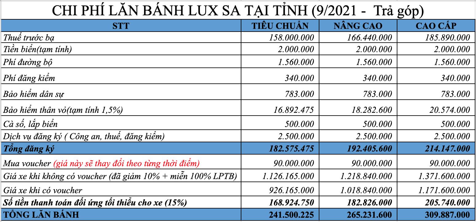 Chi phí lăn bánh xe Lux SA2.0 Trả góp tại Tỉnh