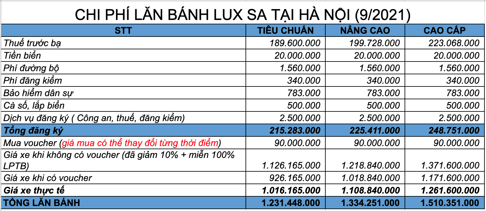 Chi phí lăn bánh xe Lux SA2.0 tại Hà Nội