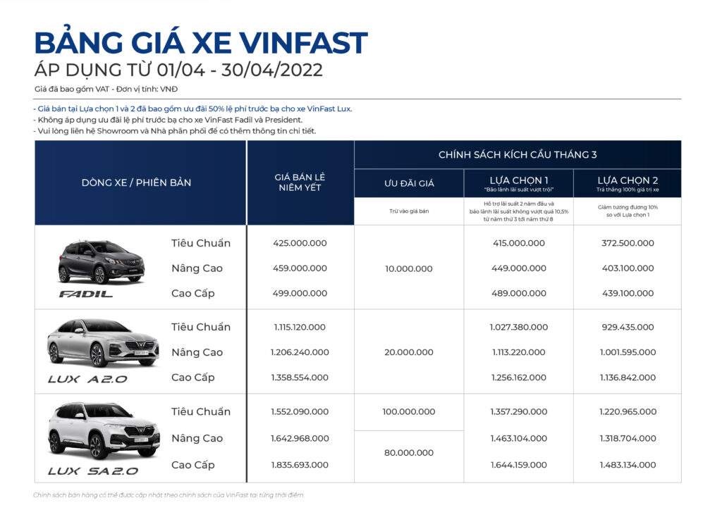 Bảng giá xe VinFast tháng 4