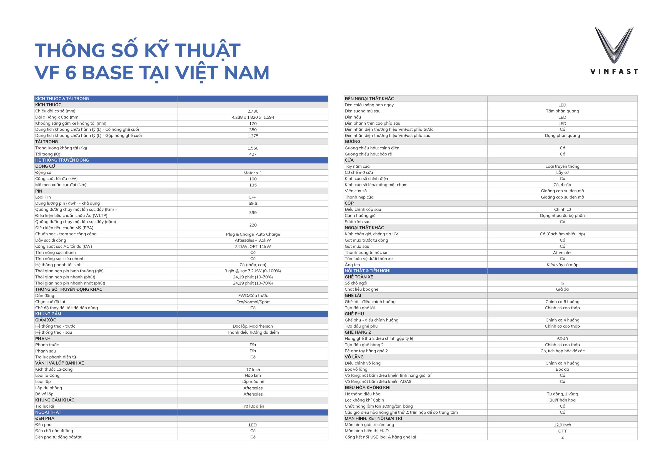 Thông số kỹ thuật VF 6 Base